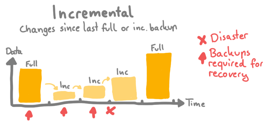 explanation-inc-backup