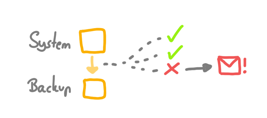 explanation-monitoring