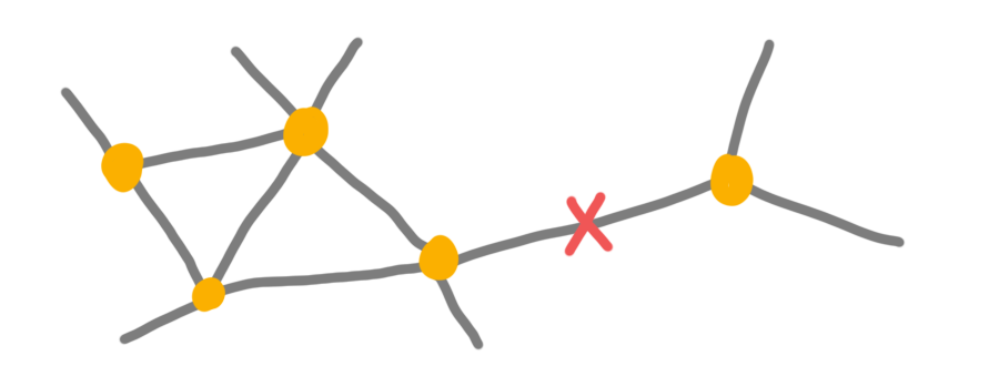 explanation-single-point